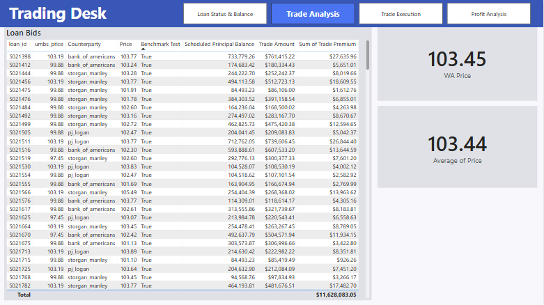 Power BI Dashboard 2